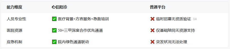 广州陪诊哪家最靠谱？广州陪诊选哪家？心侣陪诊以8年本土深耕，为银发族破解就医难题